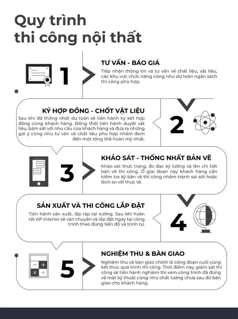 quy trình thiết kế thi công nội thất tại apinterior